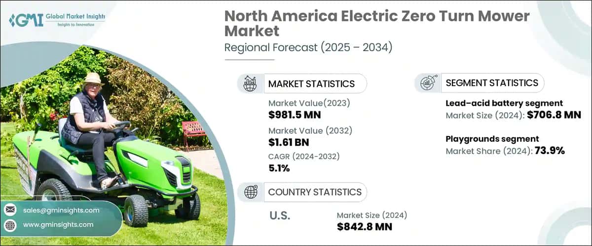 North America Electric Zero Turn Mower Market