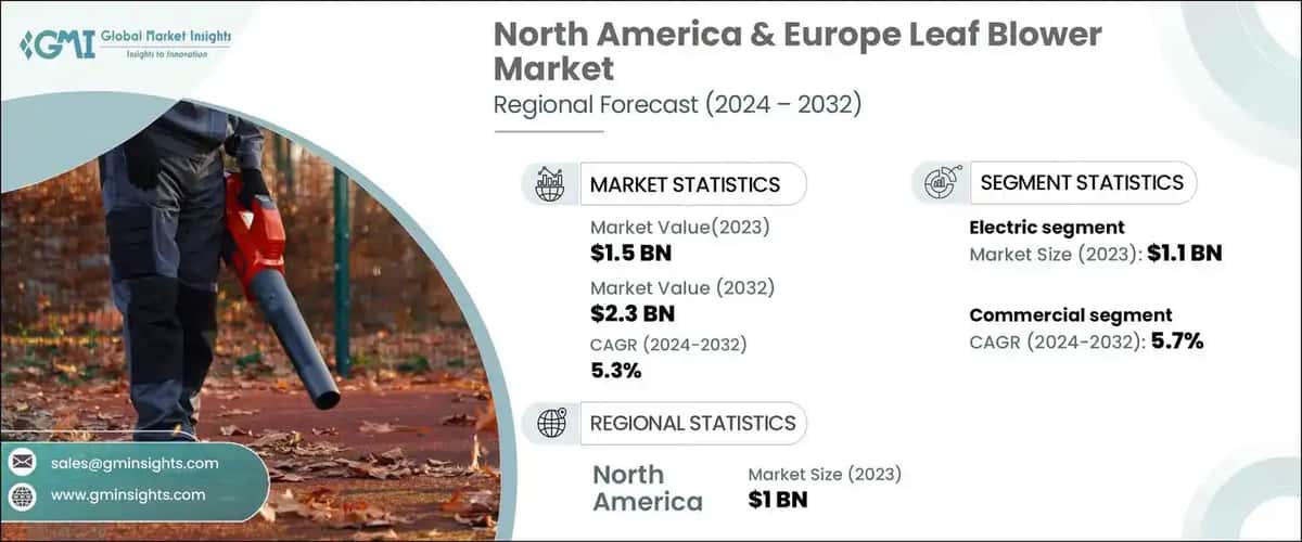 North America & Europe Leaf Blower Market