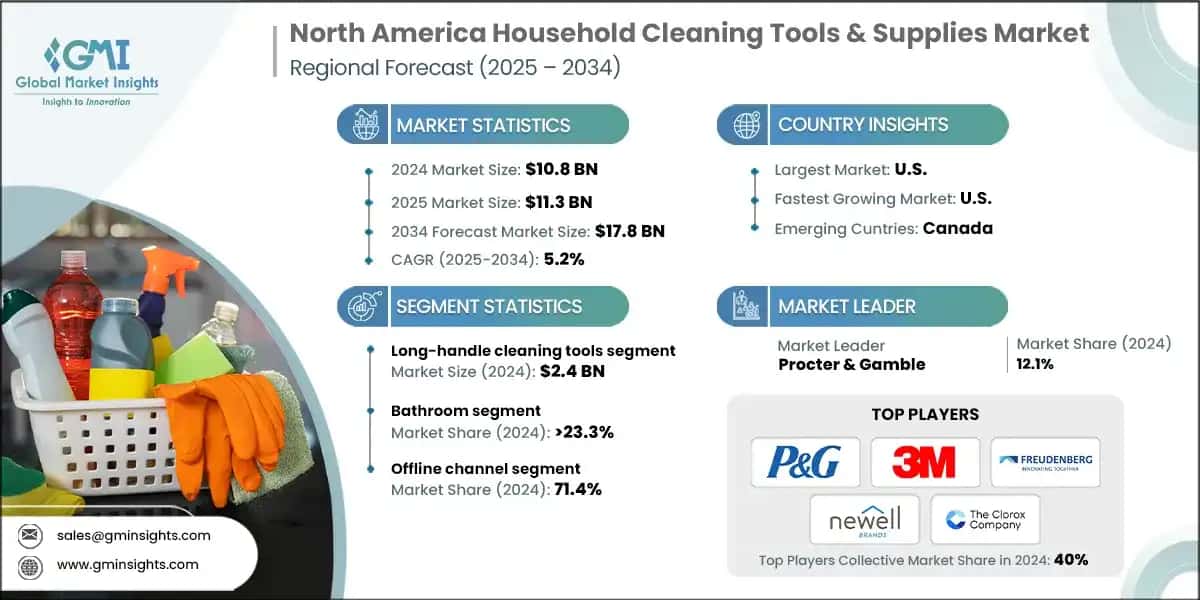 North America Household Cleaning Tools & Supplies Market