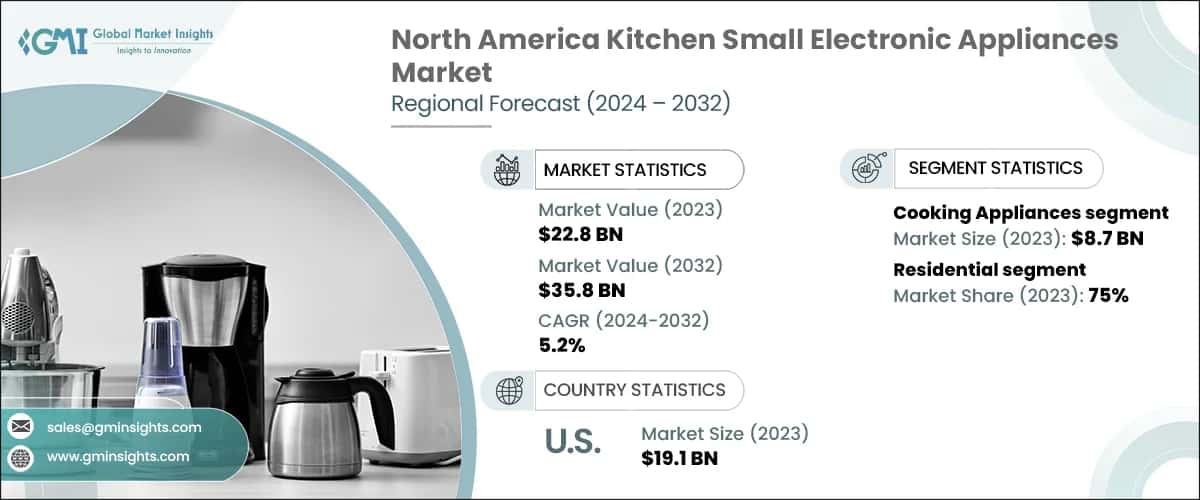 North America Kitchen Small Electronic Appliances Market