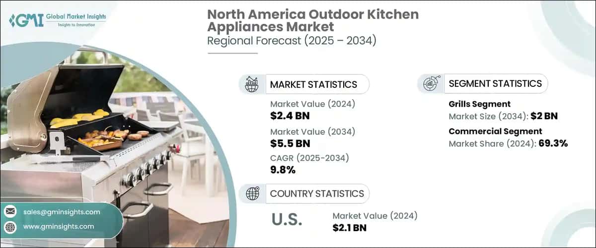 North America Outdoor Kitchen Appliances Market