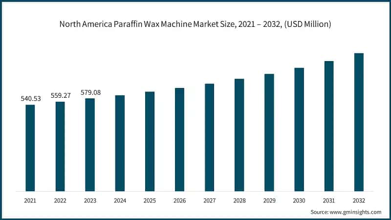 Paraffin Wax Machine Market Company Share Analysis (2023)