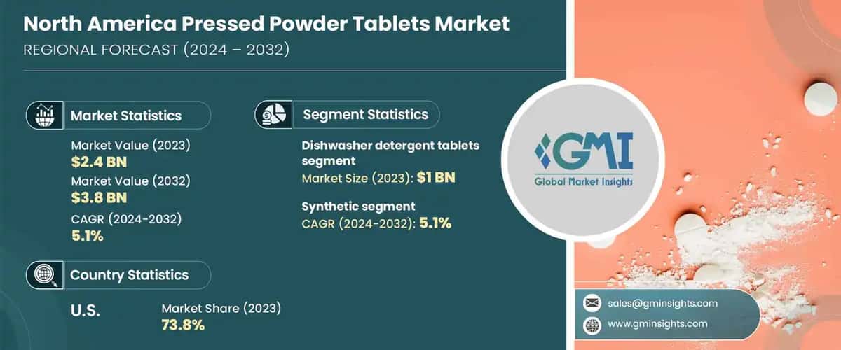 North America Pressed Powder Tablets Market