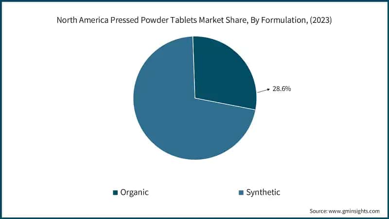 Pressed Powder Tablets Market Revenue Share, By Formulation, (2023)