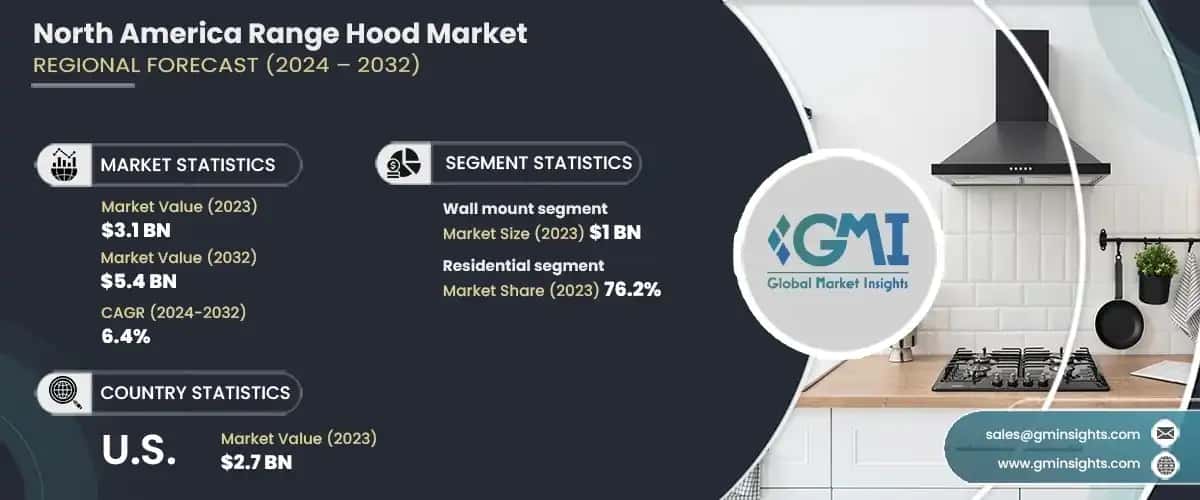 North America Range Hood Market