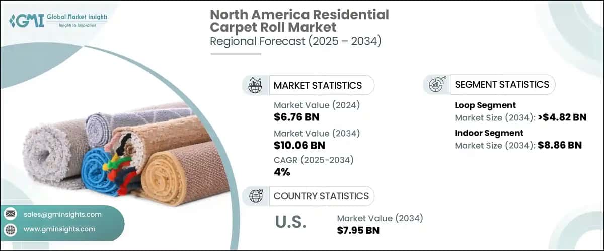 North America Residential Carpet Roll Market