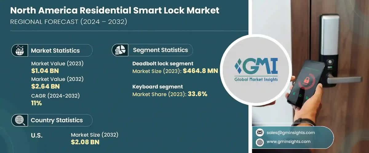 North America Residential Smart Lock Market