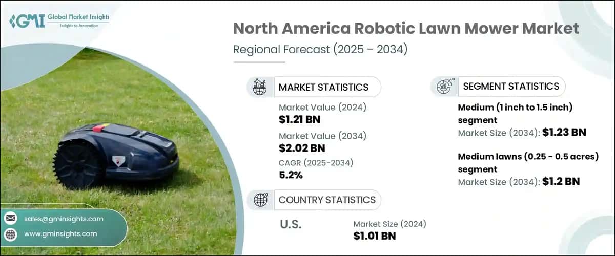 North America Robotic Lawn Mower Market