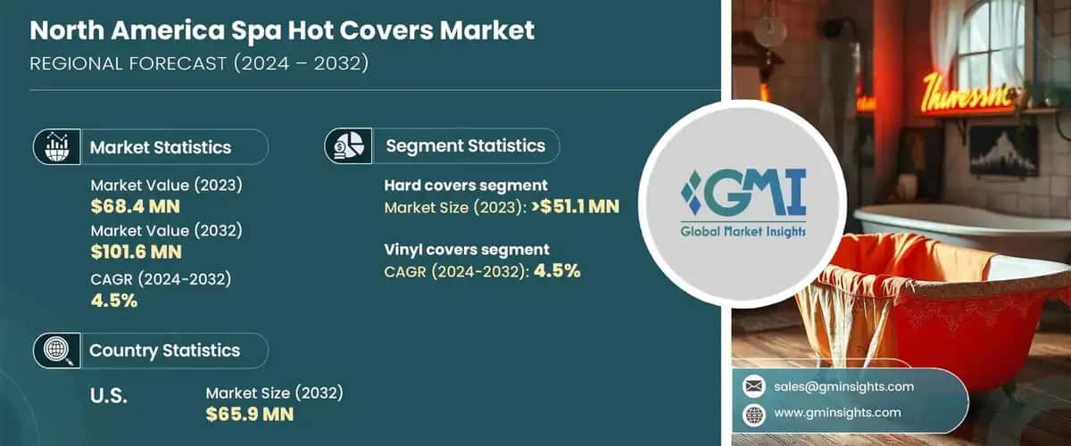 North America Spa Hot Tub Covers Market