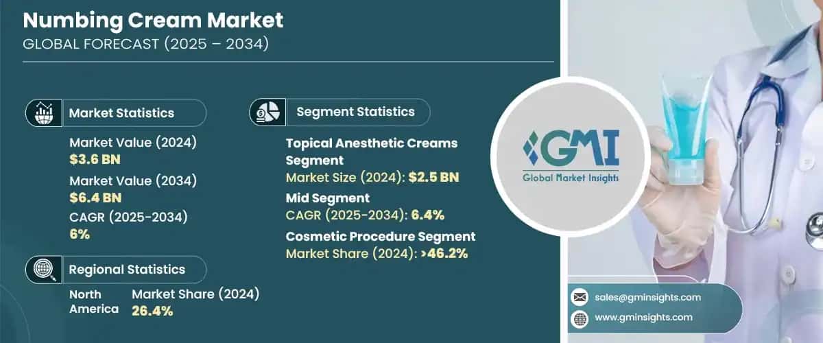 Numbing Cream Market