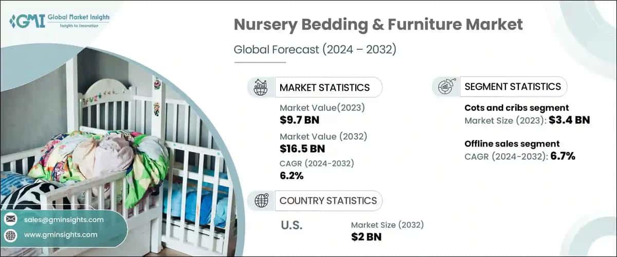 Nursery Bedding & Furniture Market