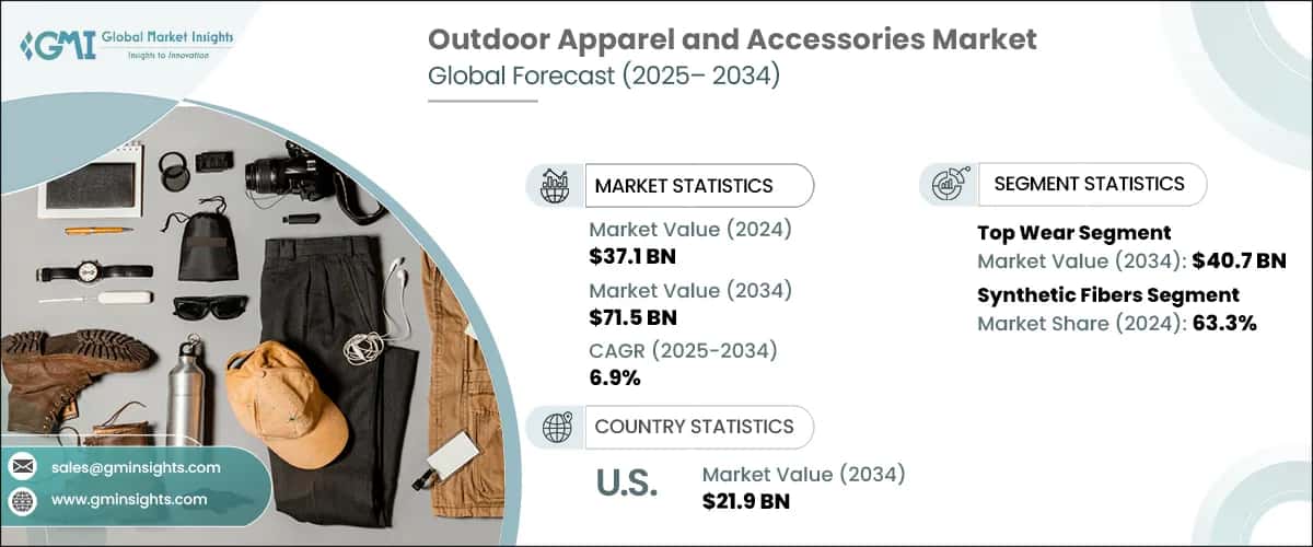 Outdoor Apparel and Accessories Market