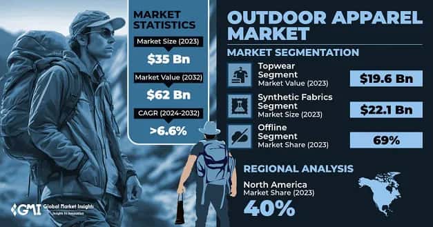 Outdoor Apparel Market