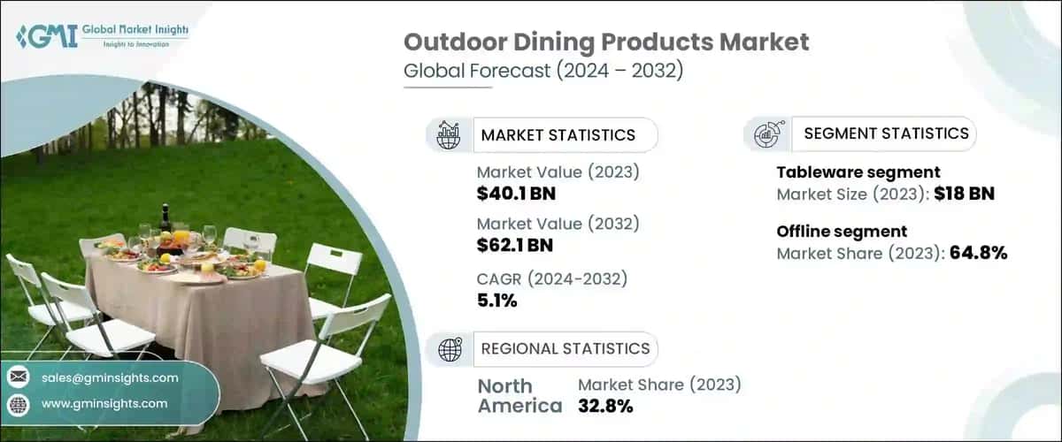Outdoor Dining Products Market