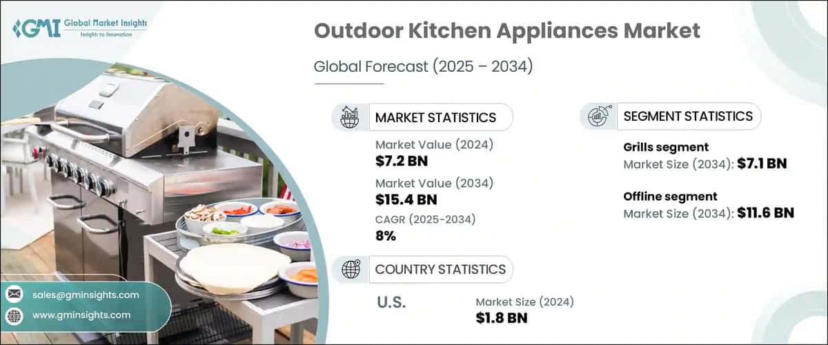 Outdoor Kitchen Appliances Market