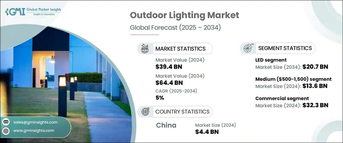 Outdoor Lighting Market