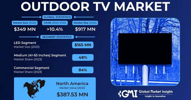 Outdoor TV Market