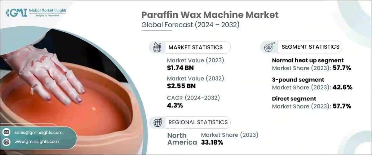 Paraffin Wax Machine Market