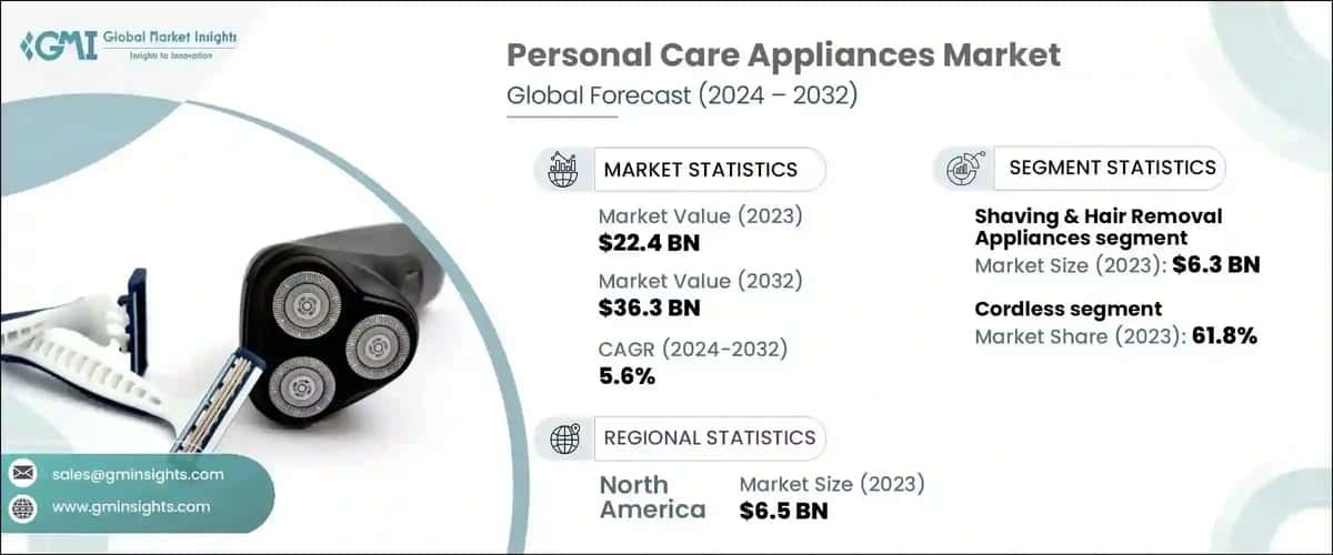 Personal Care Appliances Market