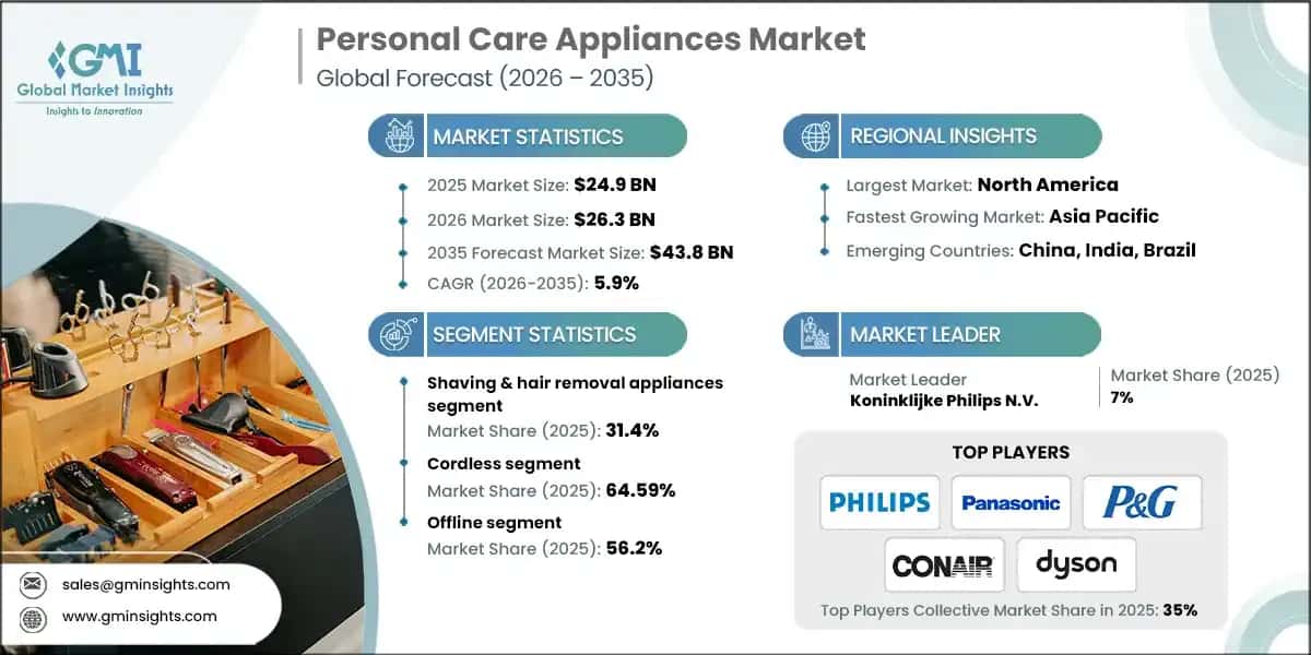 Personal Care Appliances Market