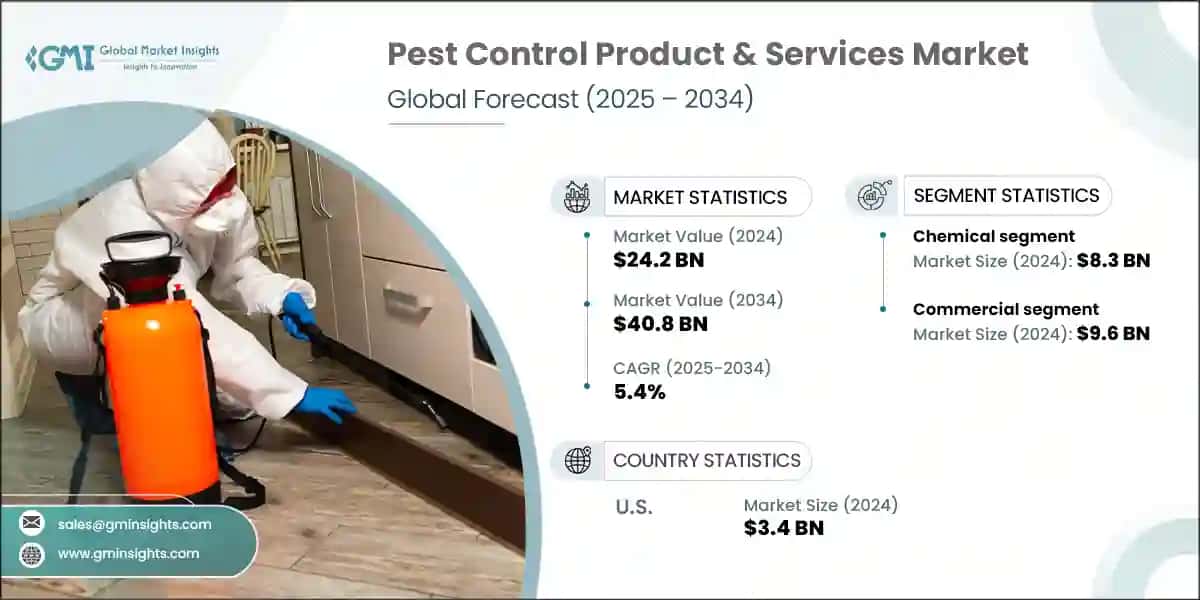 Pest Control Product & Services Market