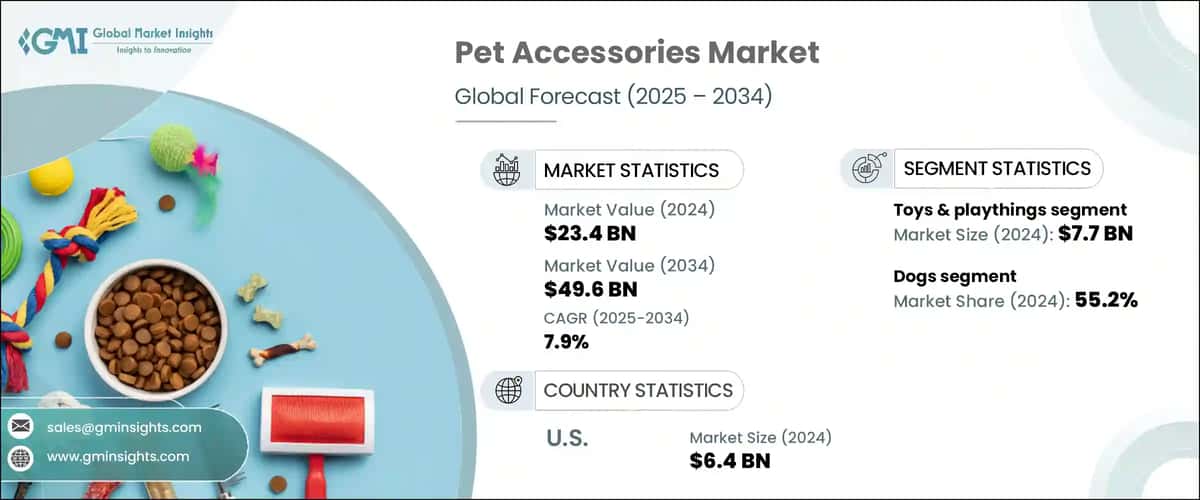 Pet Accessories Market