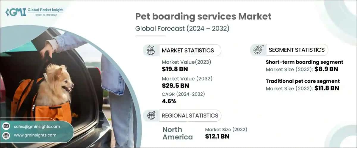 Pet Boarding Services Market
