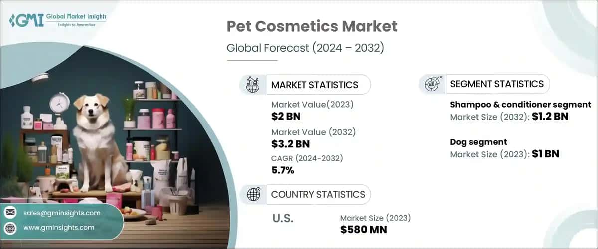 Pet Cosmetics Market