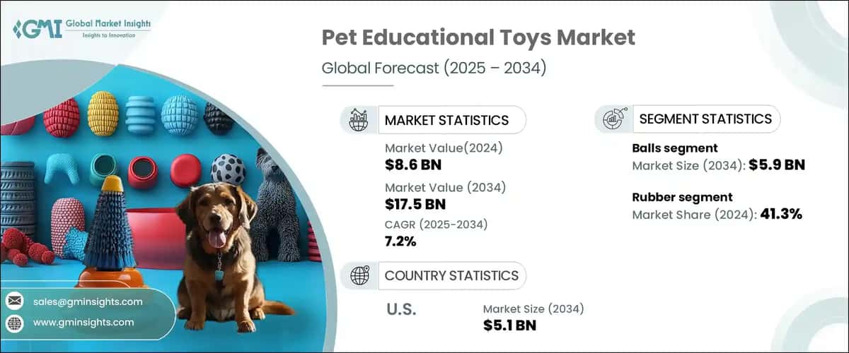 Pet Educational Toys Market