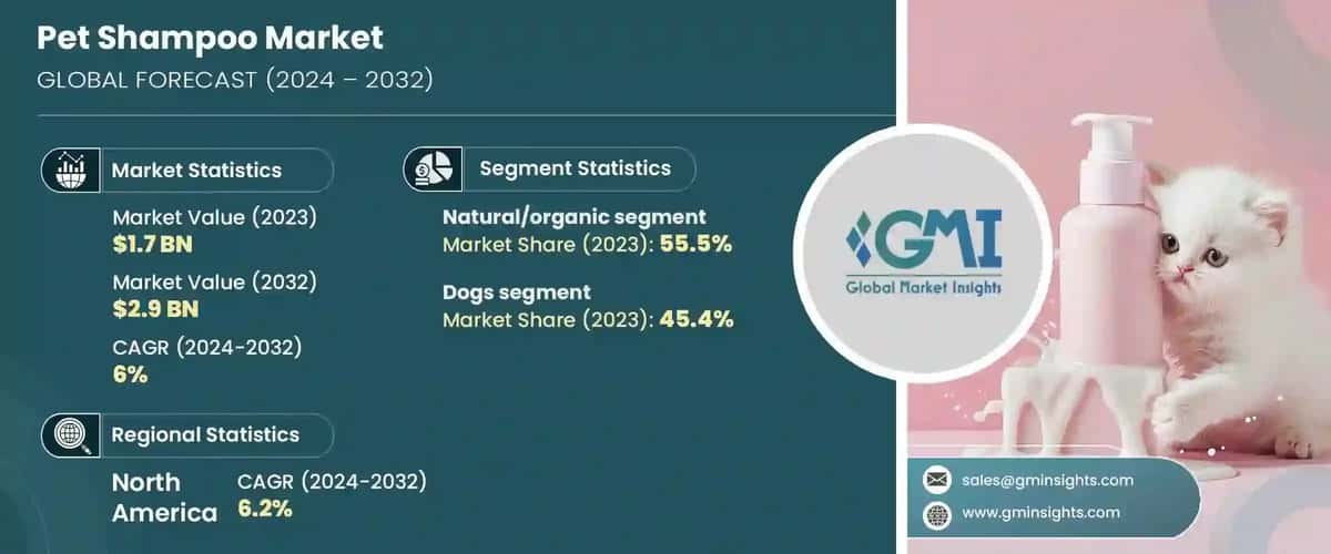Pet Shampoo Market