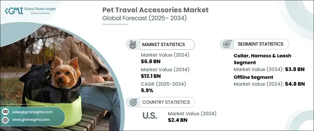 Pet Travel Accessories Market