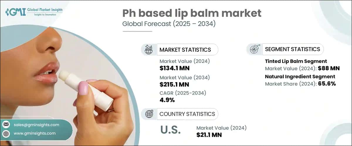 Ph Based Lip Balm Market
