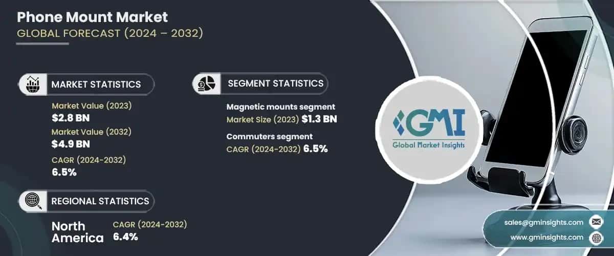 Global Phone Mount Market