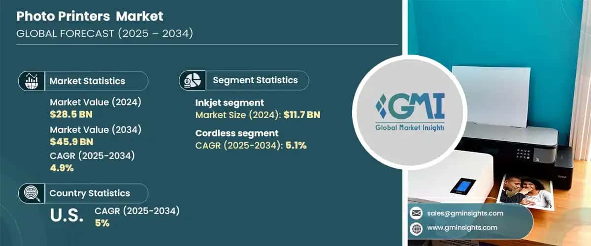 Photo Printers Market