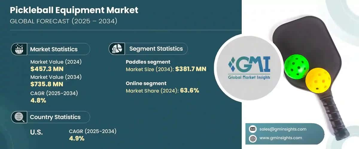 Pickleball Equipment Market