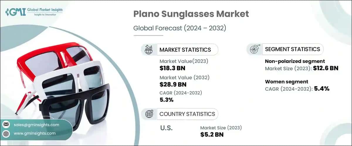 plano sunglasses market