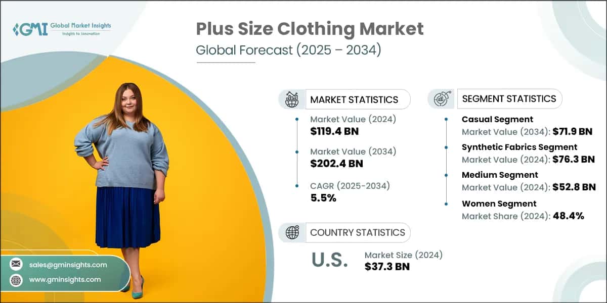 Global Plus Size Clothing Market