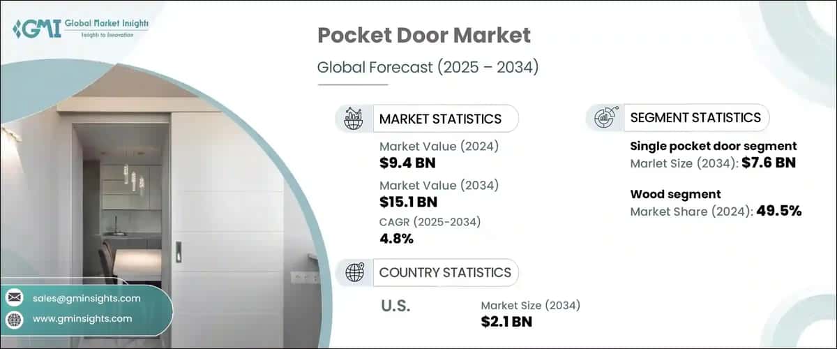 Pocket Door Market&nbsp;