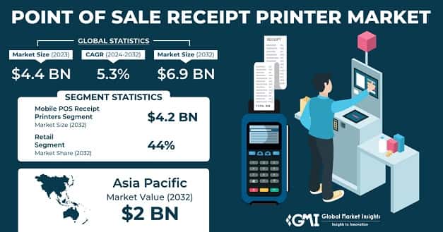 Point of Sale Receipt Printer Market