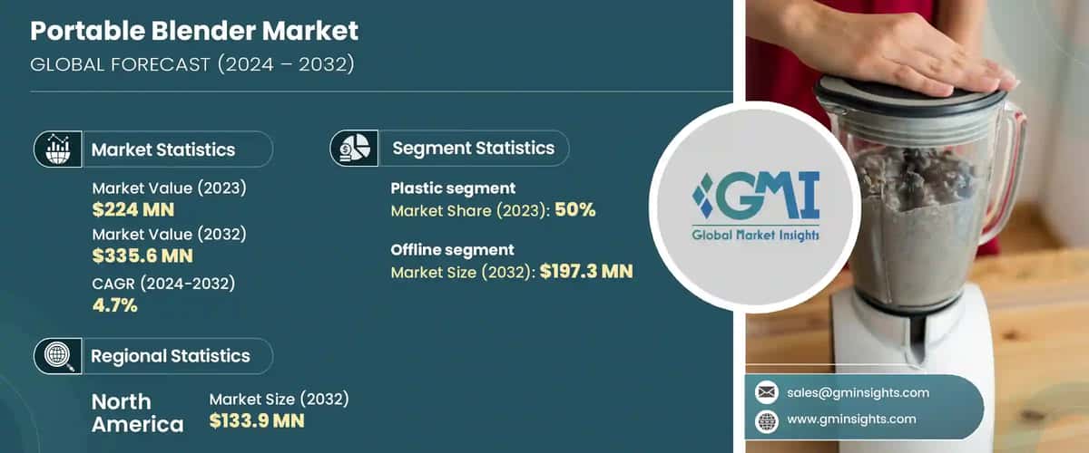 Portable Blender Market