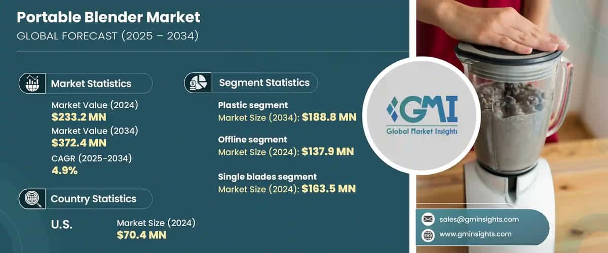 Portable Blender Market