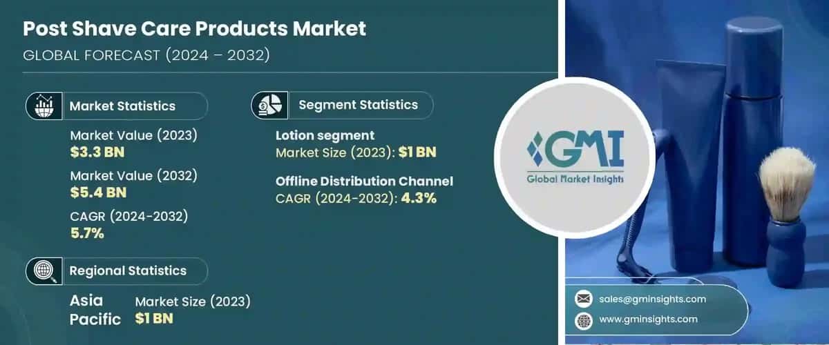 Post Shave Care Products Market