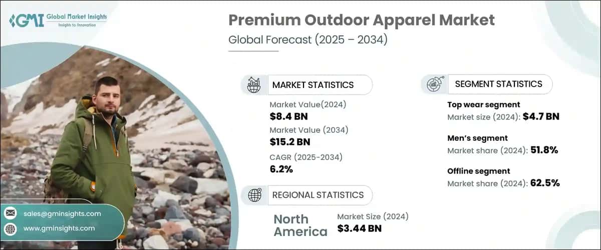Premium Outdoor Apparel Market