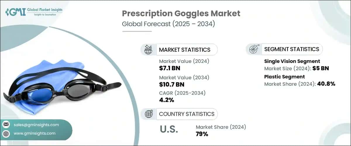 Prescription Goggles Market