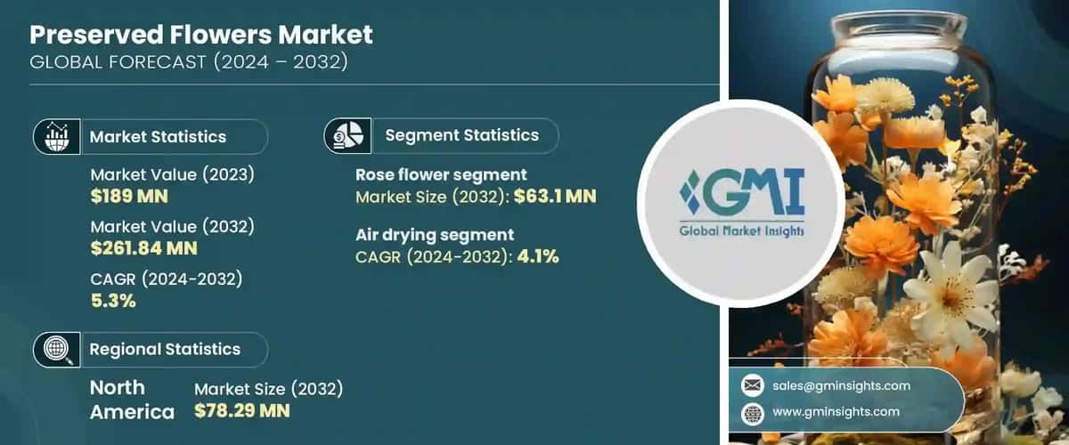 Preserved Flowers Market