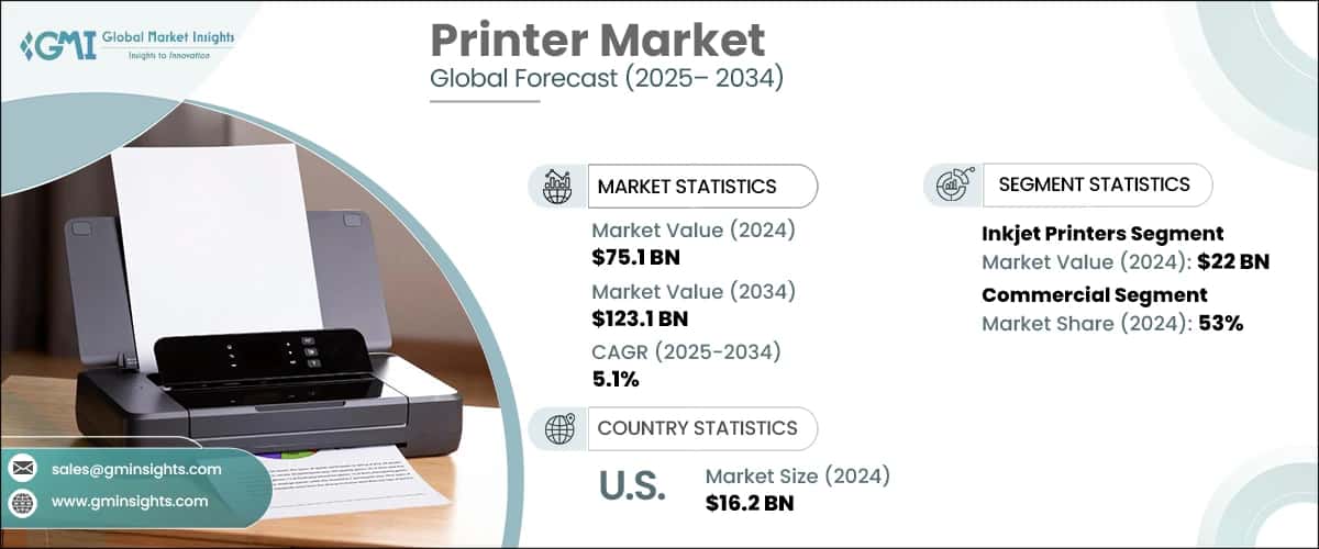 Printer Market