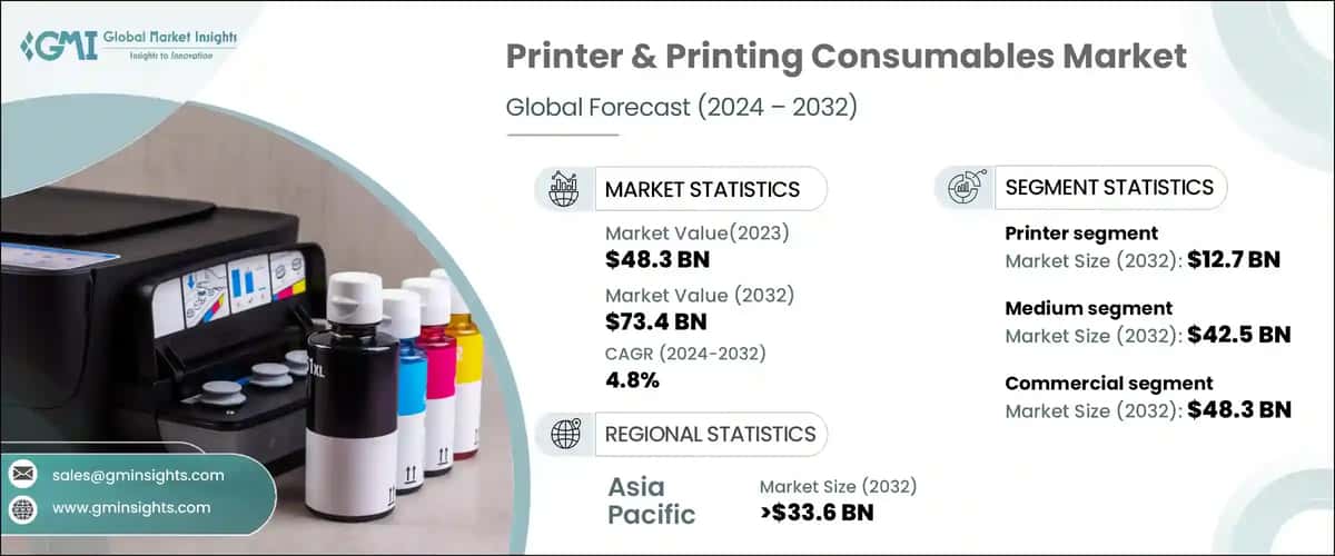 Printer & Printing Consumables Market 