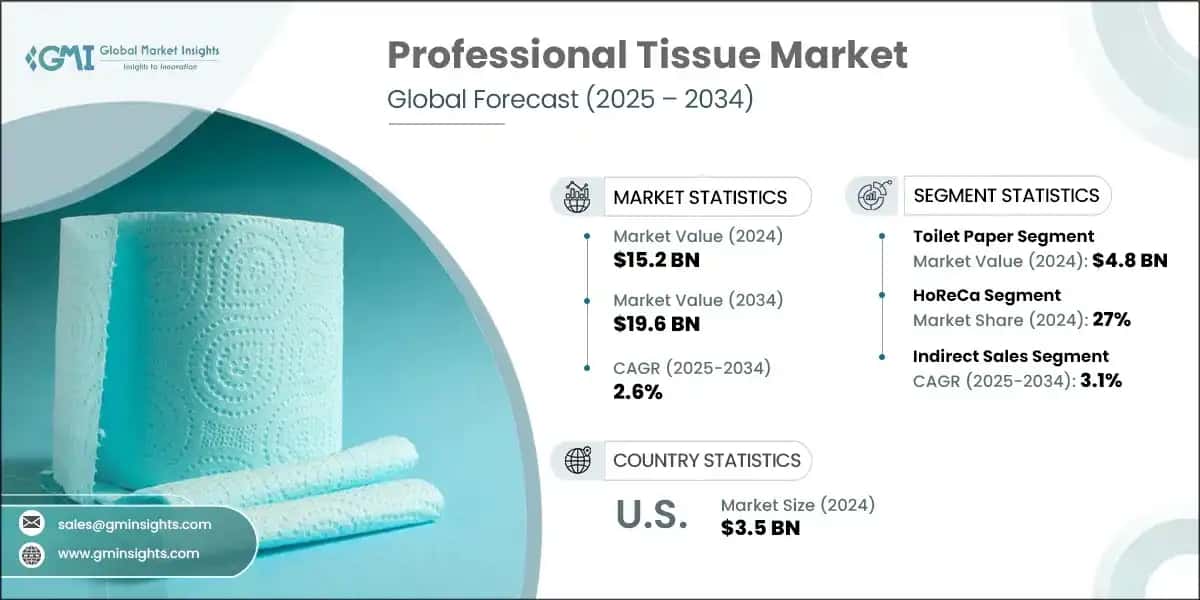 Professional Tissue Market 