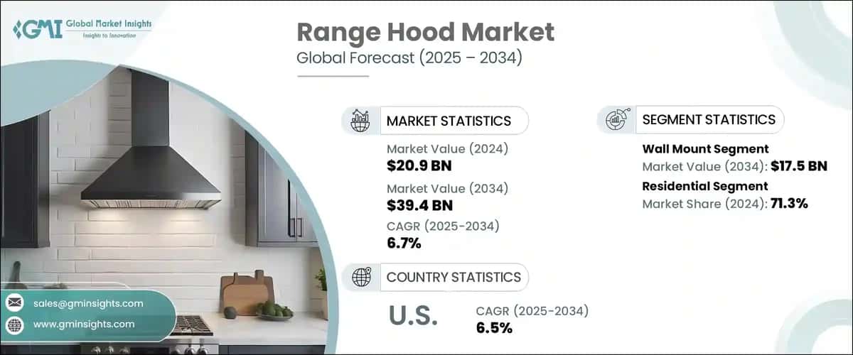Range Hood Market