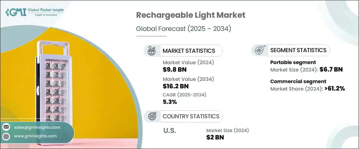 Rechargeable Light Market